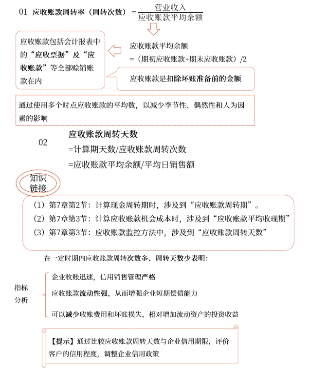 中級會計財務(wù)管理知識點