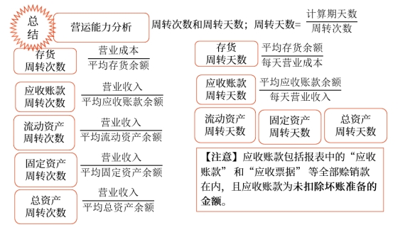 中級會計財務(wù)管理知識點