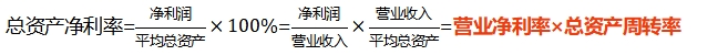 中級(jí)財(cái)管強(qiáng)化階段知識(shí)點(diǎn)