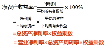 中級(jí)財(cái)管強(qiáng)化階段知識(shí)點(diǎn)