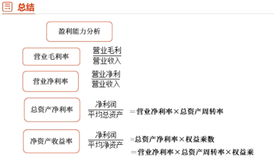 中級(jí)財(cái)管強(qiáng)化階段知識(shí)點(diǎn)