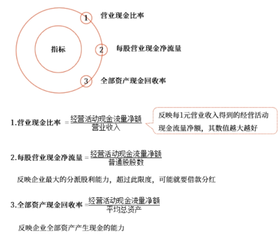 中級(jí)財(cái)管強(qiáng)化階段知識(shí)點(diǎn)