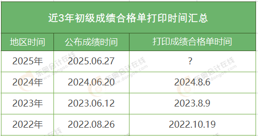 初級會計考試