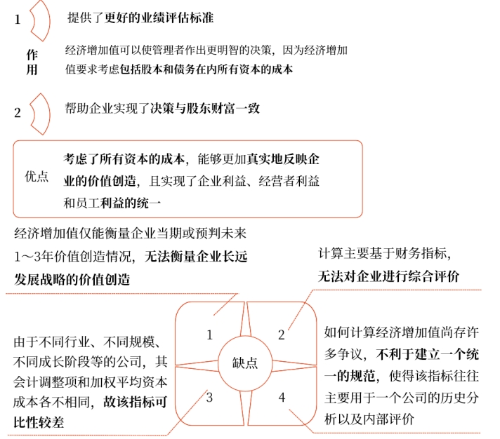中級(jí)會(huì)計(jì)財(cái)務(wù)管理知識(shí)點(diǎn)