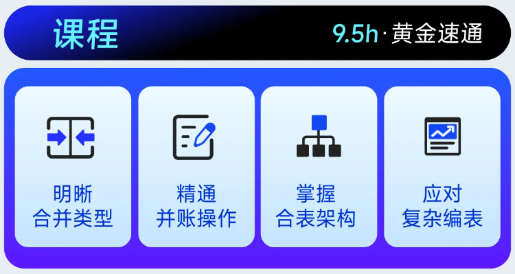 實操課程