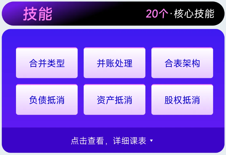 實操課程