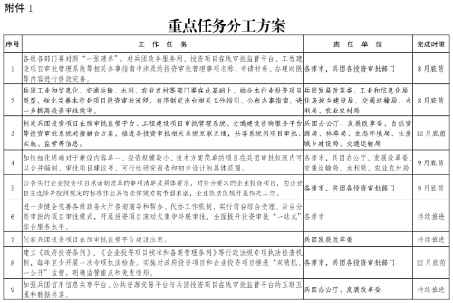 新兵辦發(fā)35號附件1