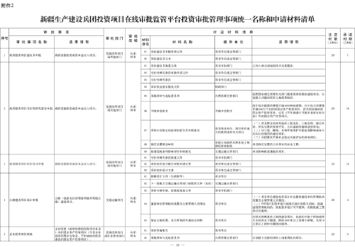 新兵辦發(fā)35號附件2-1