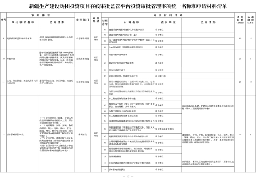 新兵辦發(fā)35號附件2-3