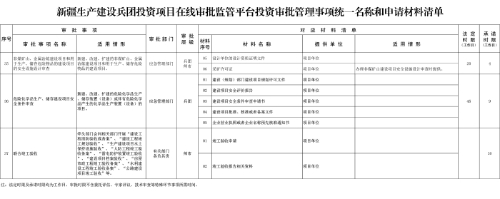新兵辦發(fā)35號附件2-12