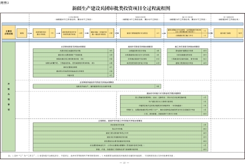 新兵辦發(fā)35號附件3