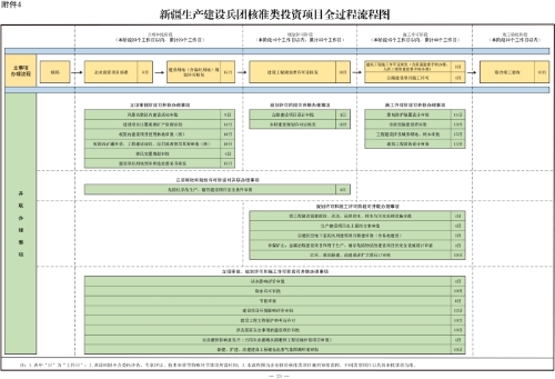 新兵辦發(fā)35號附件4