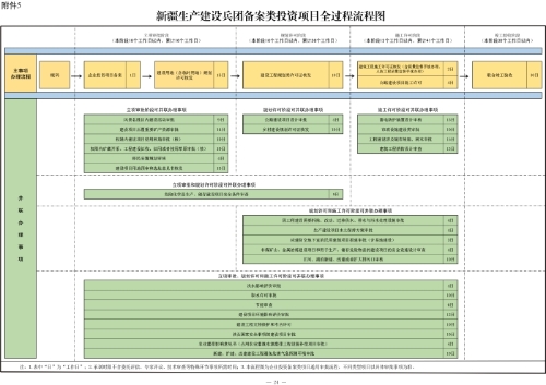 新兵辦發(fā)35號附件5