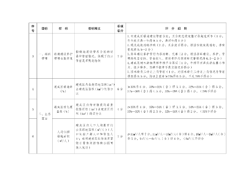 新兵辦發(fā)28號(hào)附件1-2