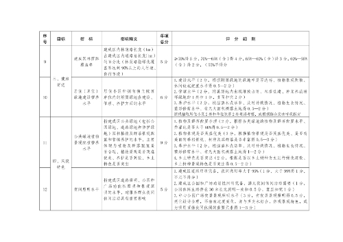 新兵辦發(fā)28號(hào)附件1-4