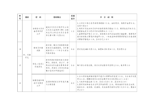 新兵辦發(fā)28號(hào)附件1-5