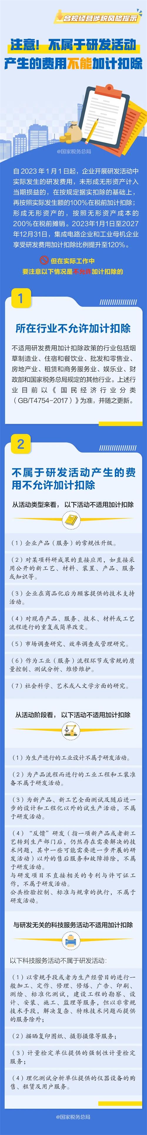 不屬于研發(fā)活動(dòng)產(chǎn)生的費(fèi)用不能加計(jì)扣除