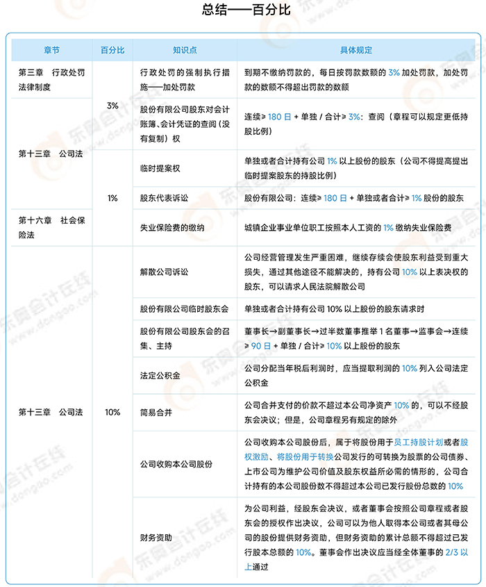 《涉稅服務(wù)相關(guān)法律》常用知識點總結(jié)