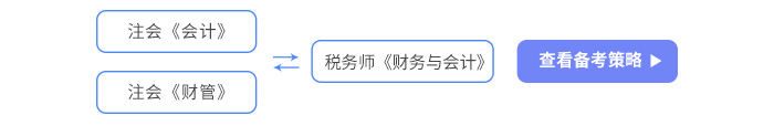 財務與會計