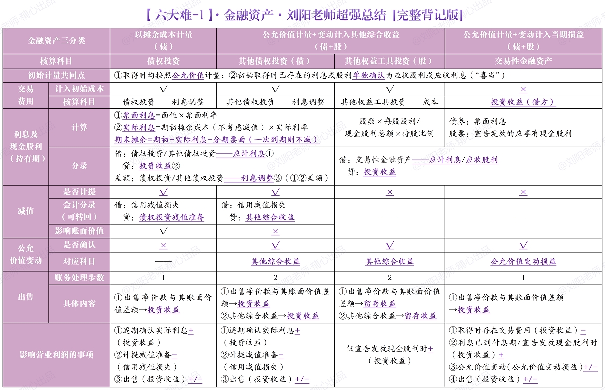 金融資產(chǎn)