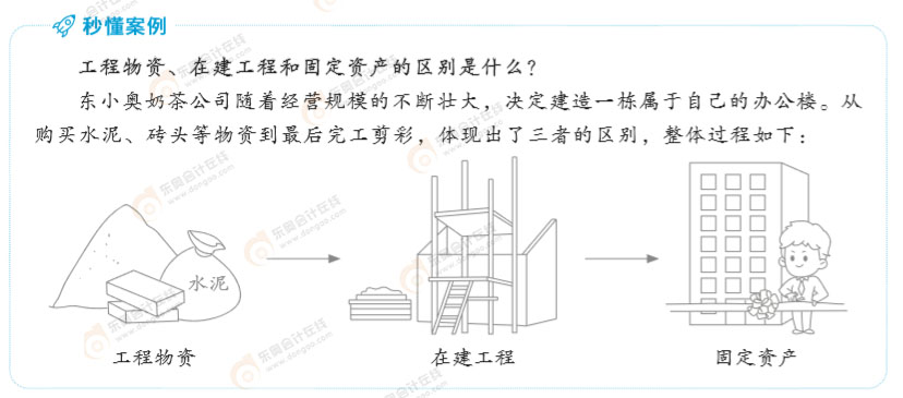初級會計(jì)實(shí)務(wù)