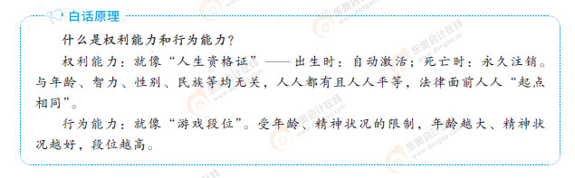 知識點(diǎn)部分-白話原理-經(jīng)濟(jì)法基礎(chǔ)