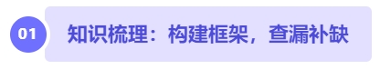 中級會計知識梳理：構(gòu)建框架，查漏補缺