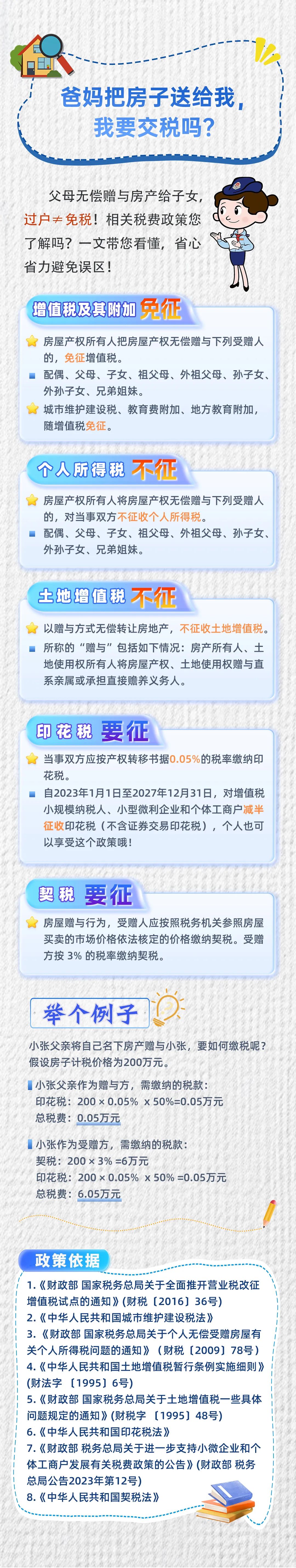 爸媽把房子送給我，我要交稅嗎？