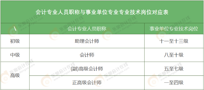 初級(jí)會(huì)計(jì)考試