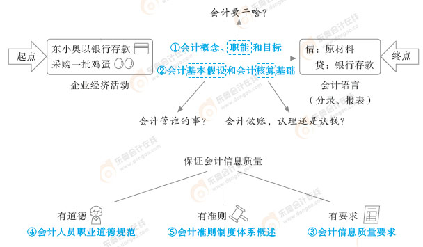 脈絡(luò)圖