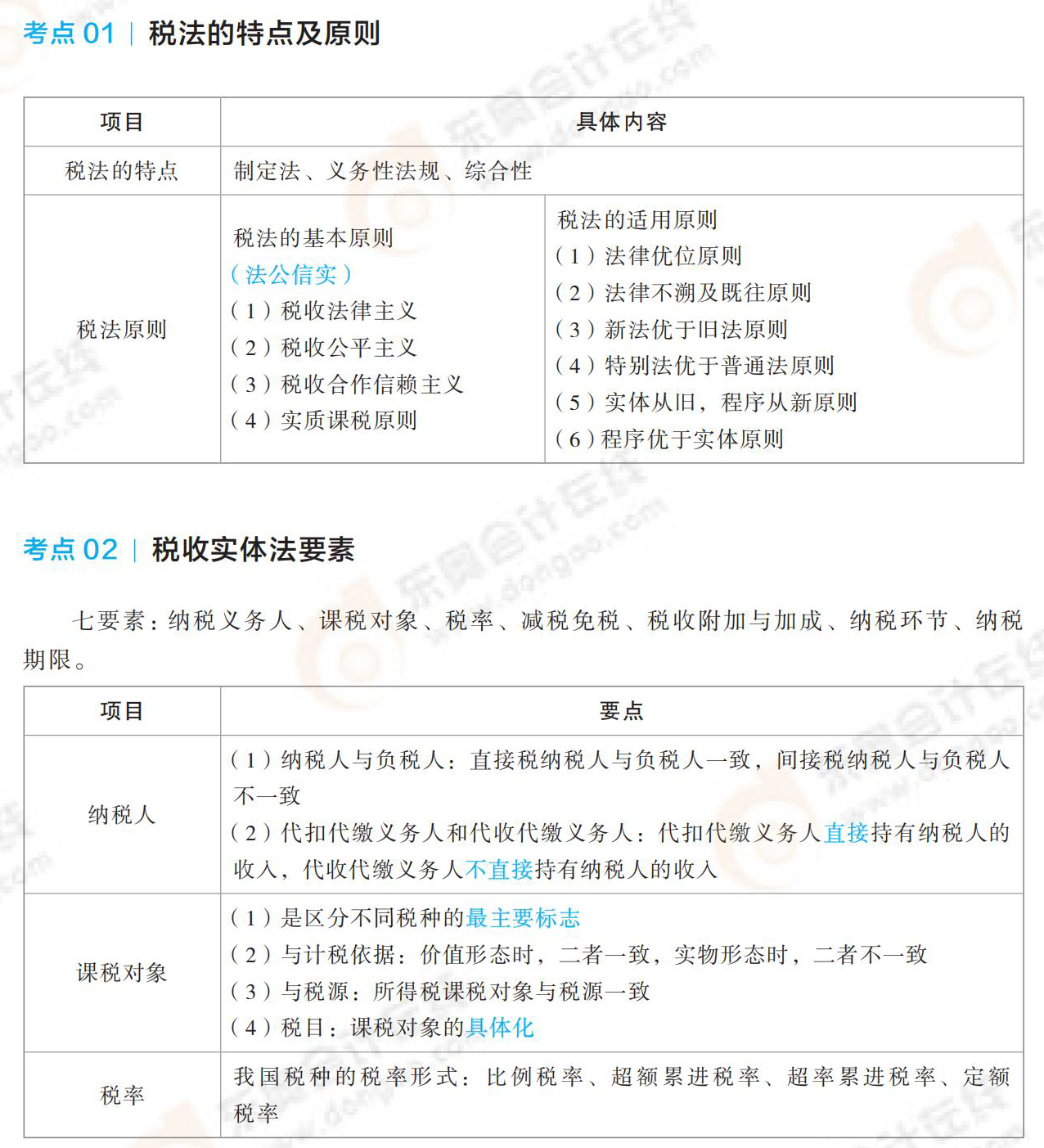 《稅法一》考前最后10頁紙