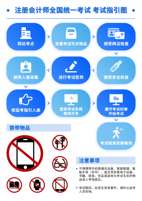 考試指引