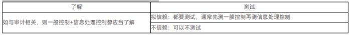 審計(jì)