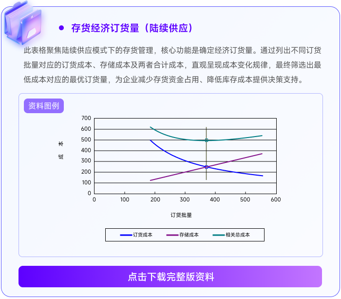 02存貨經(jīng)濟訂貨量（陸續(xù)供應）
