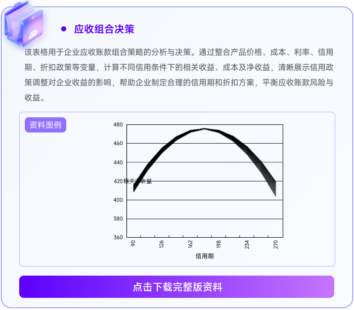 03應收組合決策