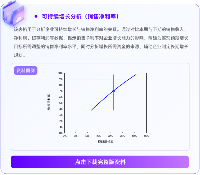 05可持續(xù)增長分析（銷售凈利率）