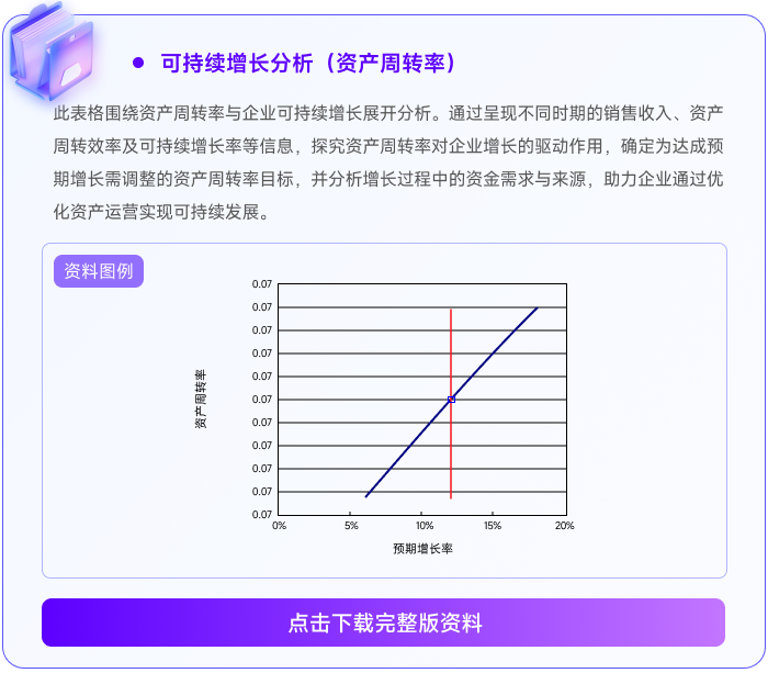 06可持續(xù)增長分析（資產(chǎn)周轉率）