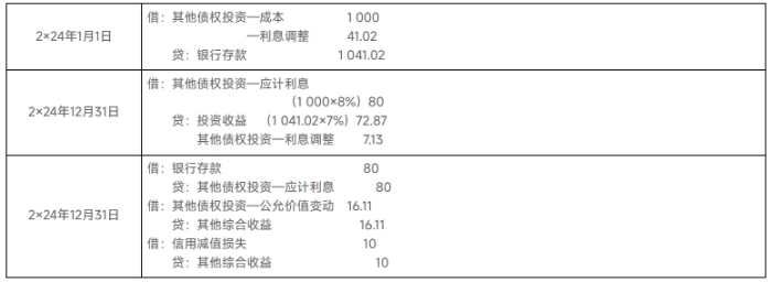會計