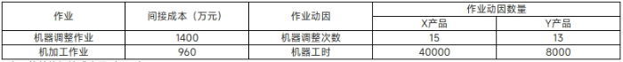 財(cái)管