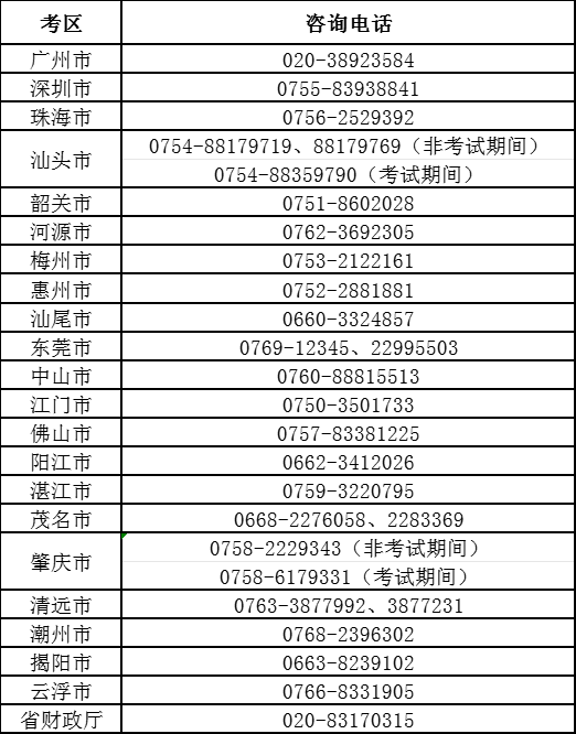 咨詢電話廣東中級會計(jì)考試