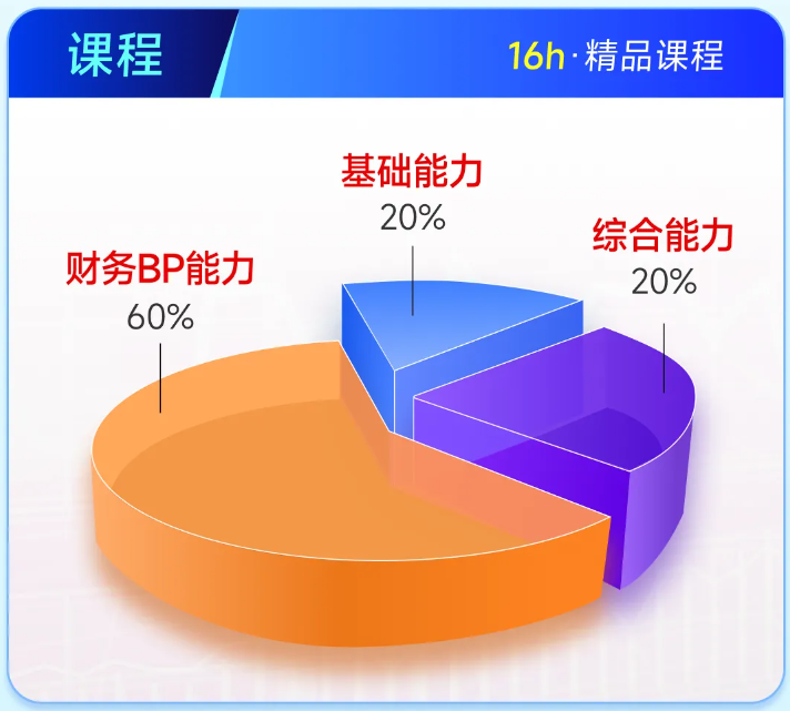 實(shí)操課程