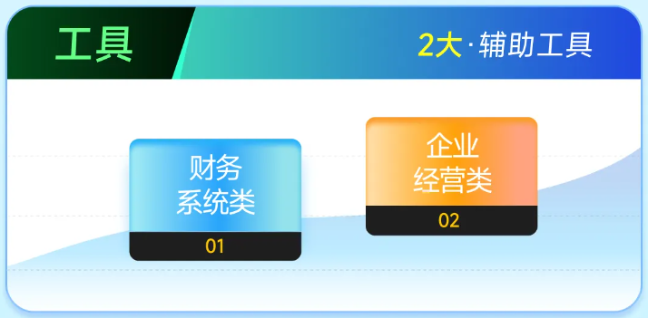 實(shí)操課程