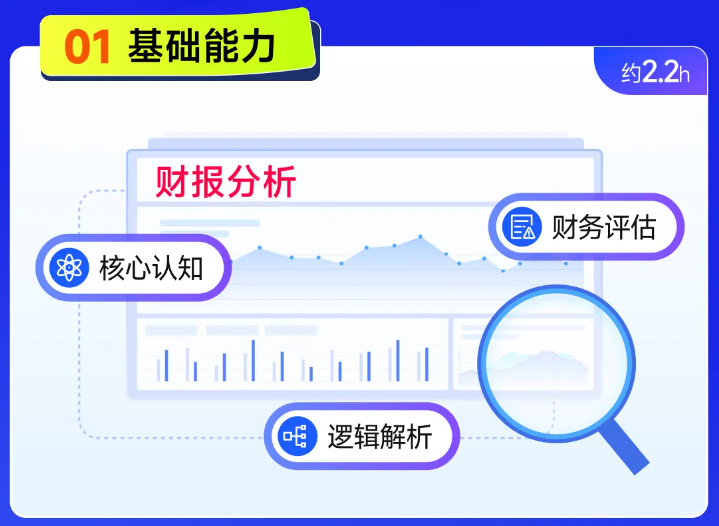 實(shí)操課程