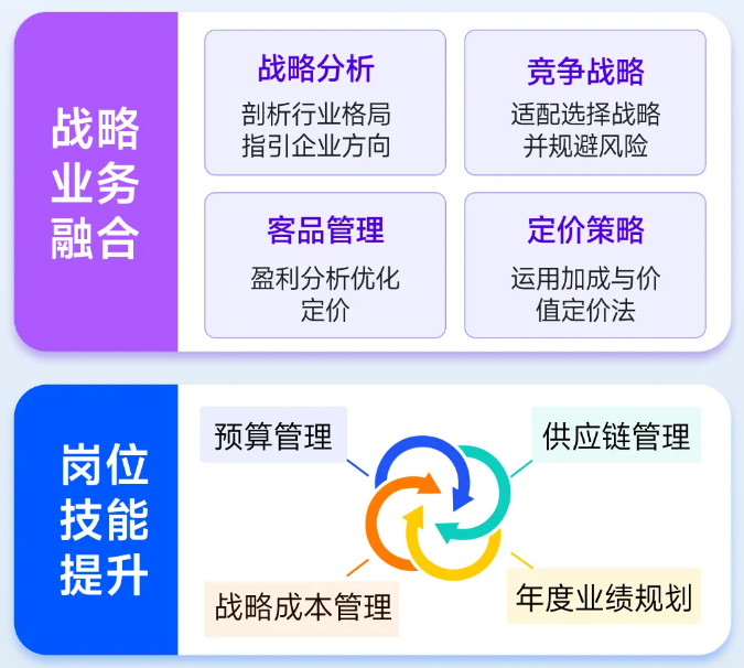 實(shí)操課程