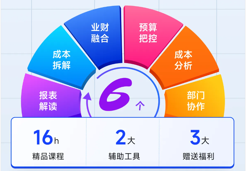 實(shí)操課程