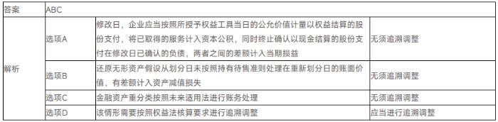 會計