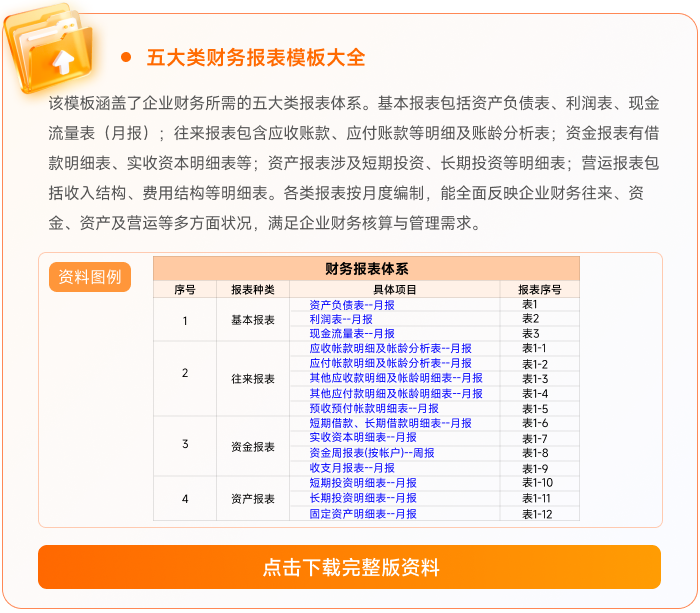 03五大類財務(wù)報表模板大全