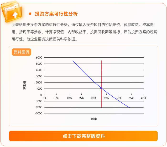 07投資方案可行性分析