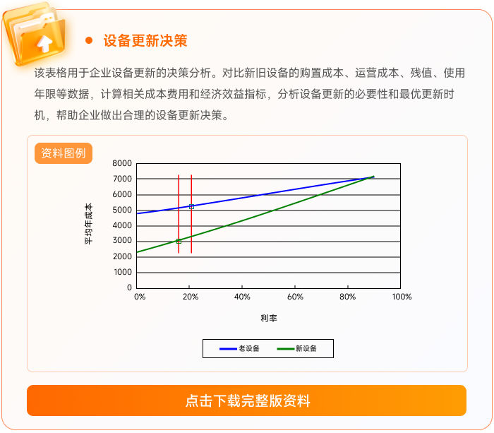 08設(shè)備更新決策