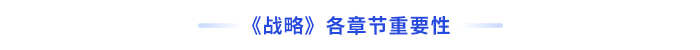 戰(zhàn)略各章節(jié)重要性